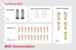 24KD Binzel MIG Welding Gun Consumables - Image 5