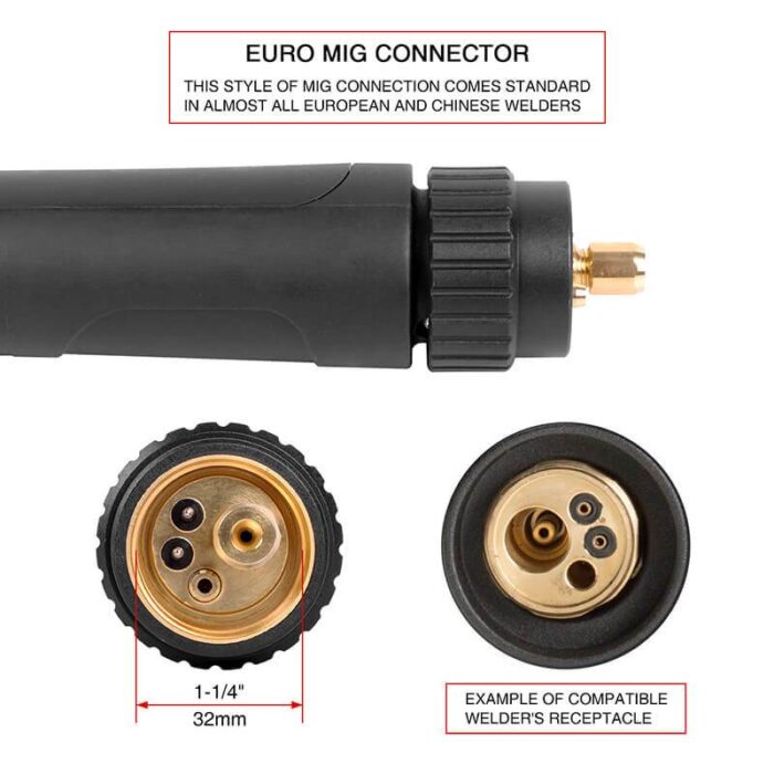 YW-TW2-15E Heavy Duty European Connector 250A TWECO MIG Welding Gun - Image 4
