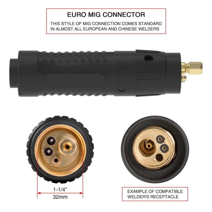 YW-L150-10E European Connector MIG Welding Gun - Image 2